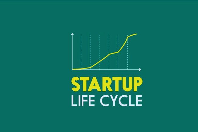 Startup Lifecycle